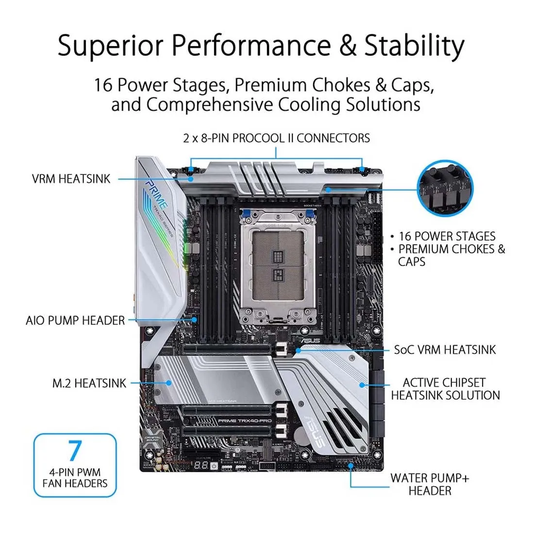 ASUS Prime TRX40-Pro AMD sTRX4 ATX Motherboard with M.2 Aura Sync and USB 3.2