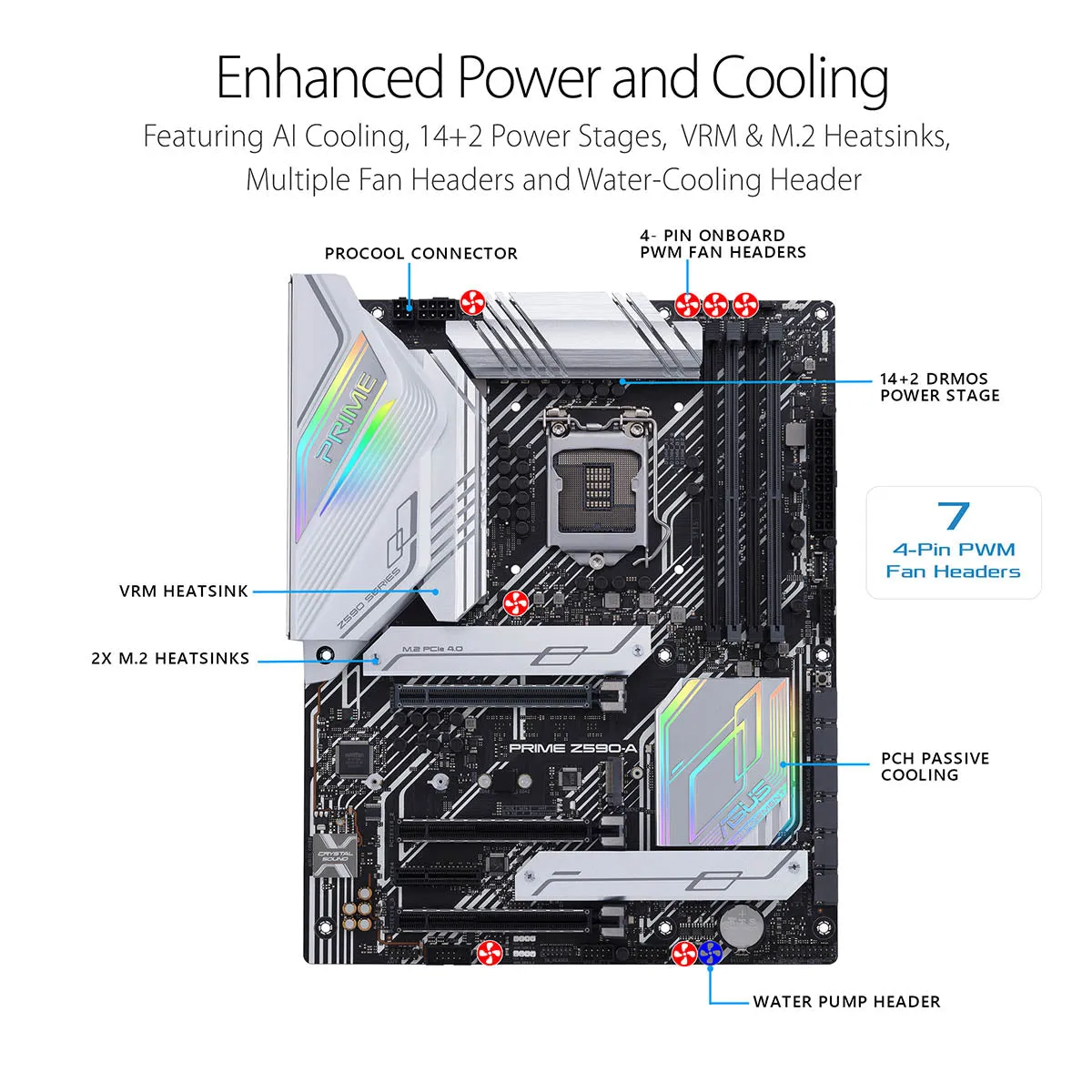 ASUS Prime Z590-A ATX LGA 1200 Motherboard with Thunderbolt 4 and AI Intelligent Software