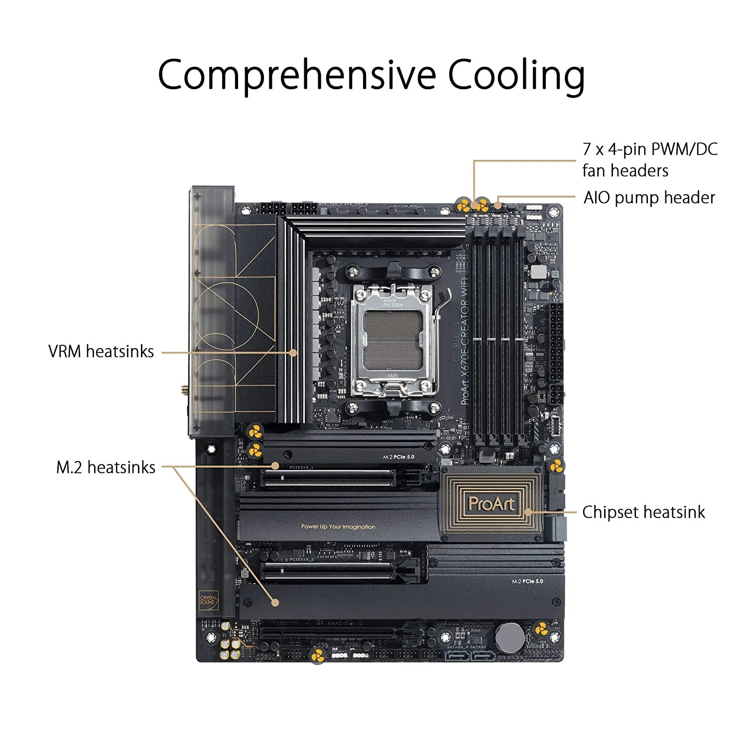 ASUS ProArt X670E-Creator WIFI AMD AM5 ATX Motherboard