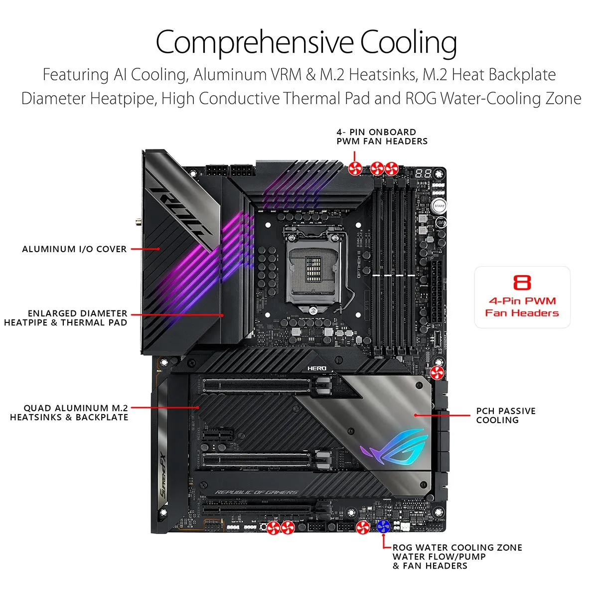 ASUS ROG MAXIMUS XIII Hero Z590 LGA1200 Gaming ATX Motherboard with WiFi 6E and AI Intelligent Software