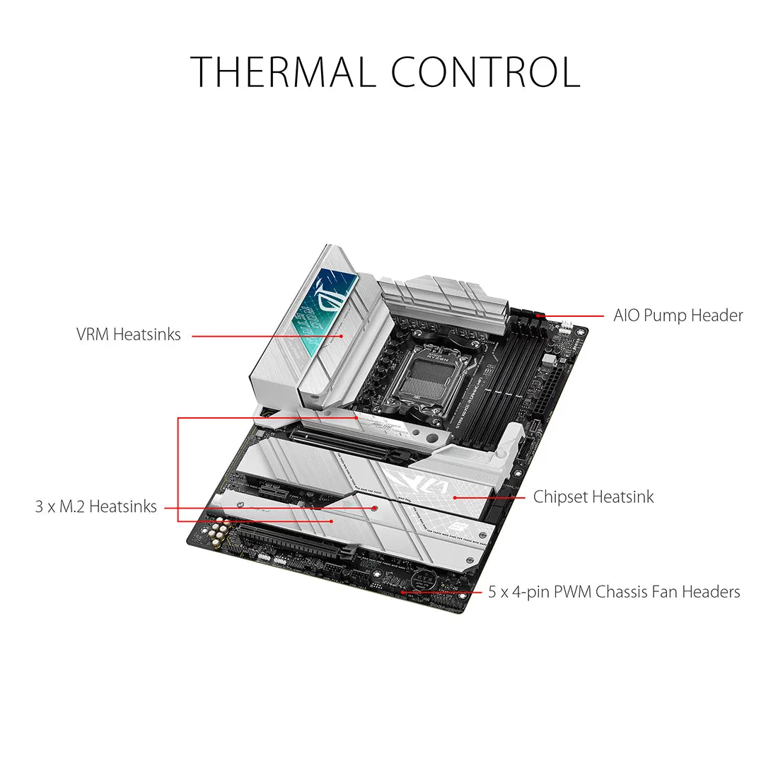 ASUS ROG STRIX X670E-A GAMING WIFI AMD Socket AM5 ATX Motherboard