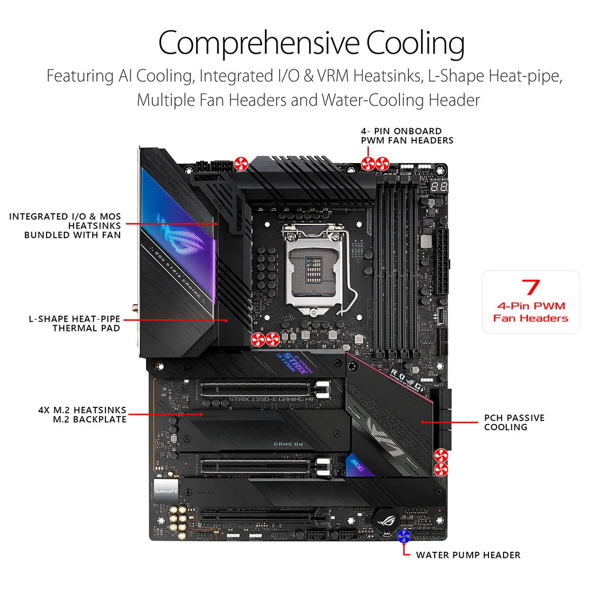 ASUS ROG STRIX Z590-E ATX LGA 1200 Gaming Motherboard with WiFi 6E and AI Intelligent Software