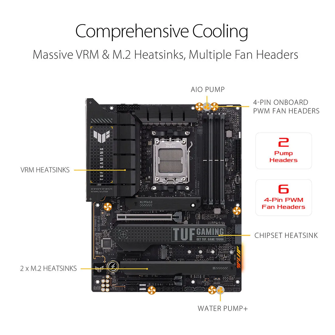 ASUS TUF GAMING X670E-PLUS AMD AM5 ATX Gaming Motherboard with DDR5 and PCIe 5.0