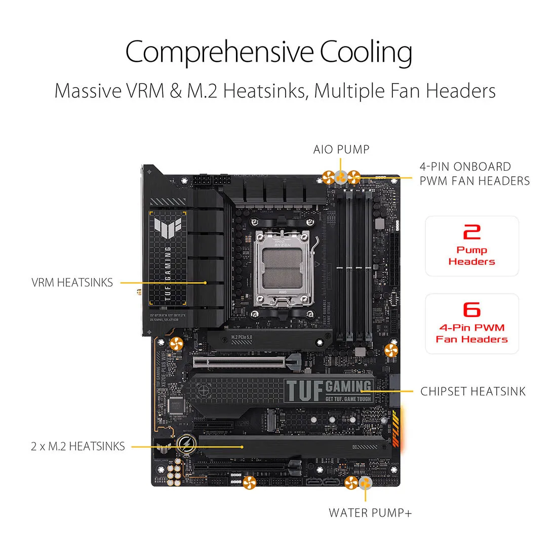 ASUS TUF GAMING X670E-PLUS WIFI AMD AM5 ATX Gaming Motherboard with DDR5 and PCIe 5.0