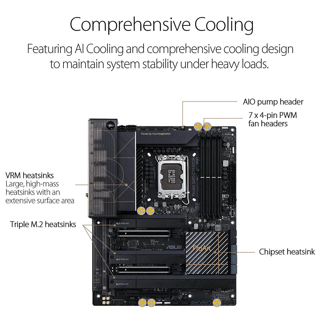 ASUS Z690 ProArt Creator WIFI Intel Z690 LGA 1700 ATX Motherboard with PCIe 5.0 WIFI 6E