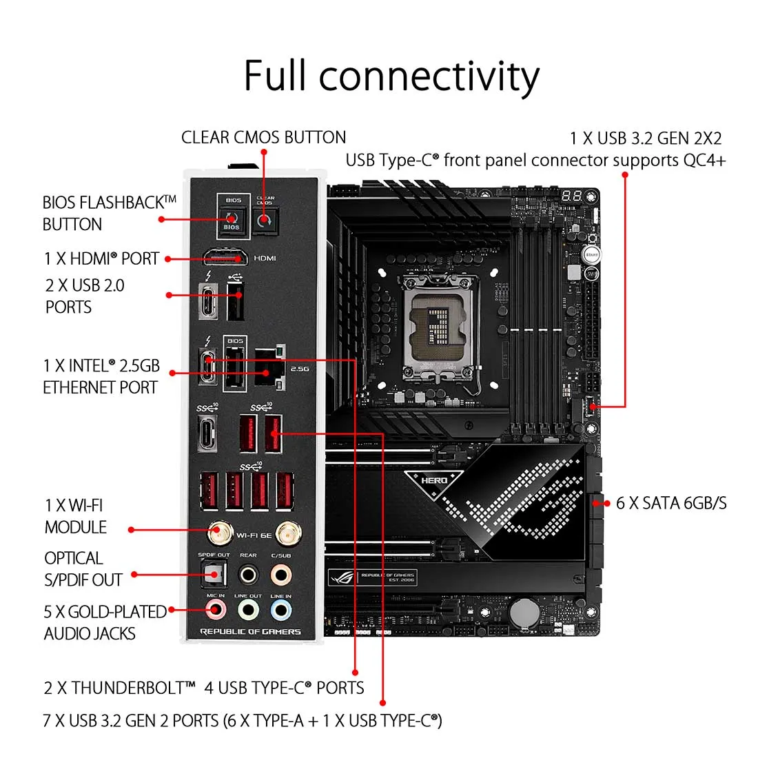 ASUS Z690 ROG MAXIMUS Z690 Hero WIFI Intel Z690 LGA 1700 ATX Motherboard with PCIe 5.0 WIFI 6E and Dual Thunderbolt 4