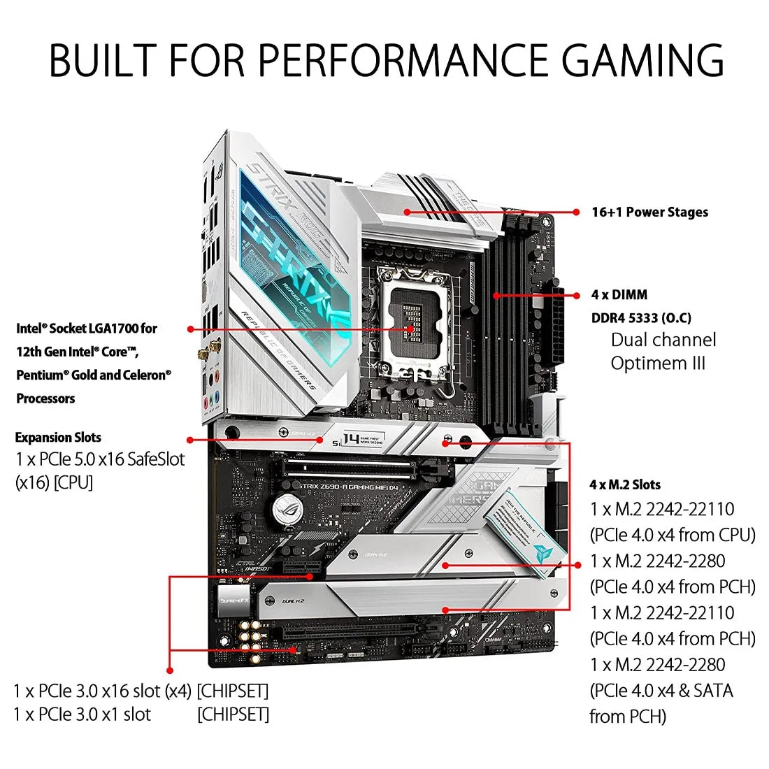 ASUS Z690 ROG STRIX Z690-A GAMING WIFI D4 Intel Z690 LGA 1700 ATX Motherboard with PCIe 5.0 WIFI 6E and Five M.2 Slots